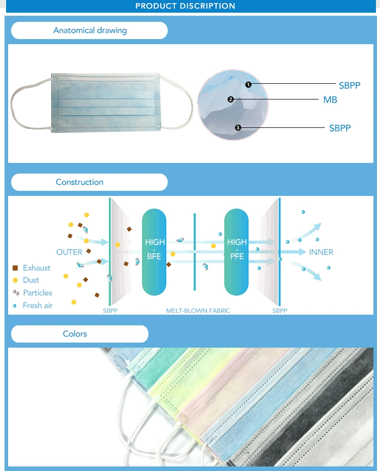 White Listing FDA510K ASTM Level 3 Disposable Nonwoven Medical Surgical Face Mask for Single-Use